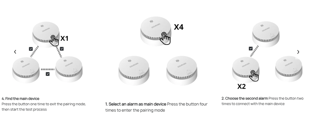How to interconnect devices